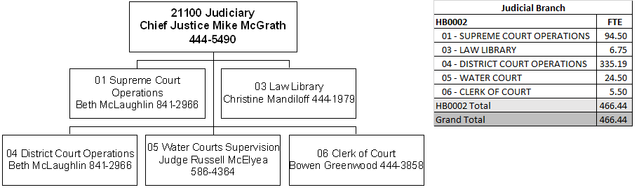 Agency: Judicial Branch - Montana State Legislature